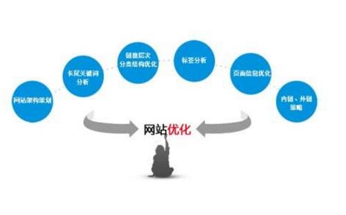郑州网站优化 郑州网站优化