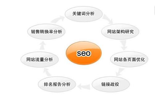 郑州网站优化 郑州网站优化