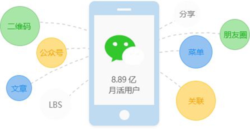 怎么选小程序开发公司？要注意什么?