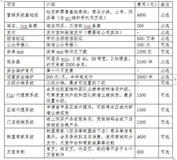 恭喜《天之源》&《山川云传播》签署商城分销系统合同
