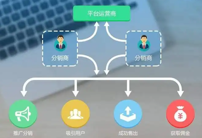 商城网络推广方案
