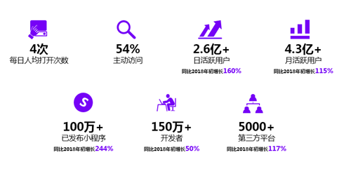 小程序营销方法论